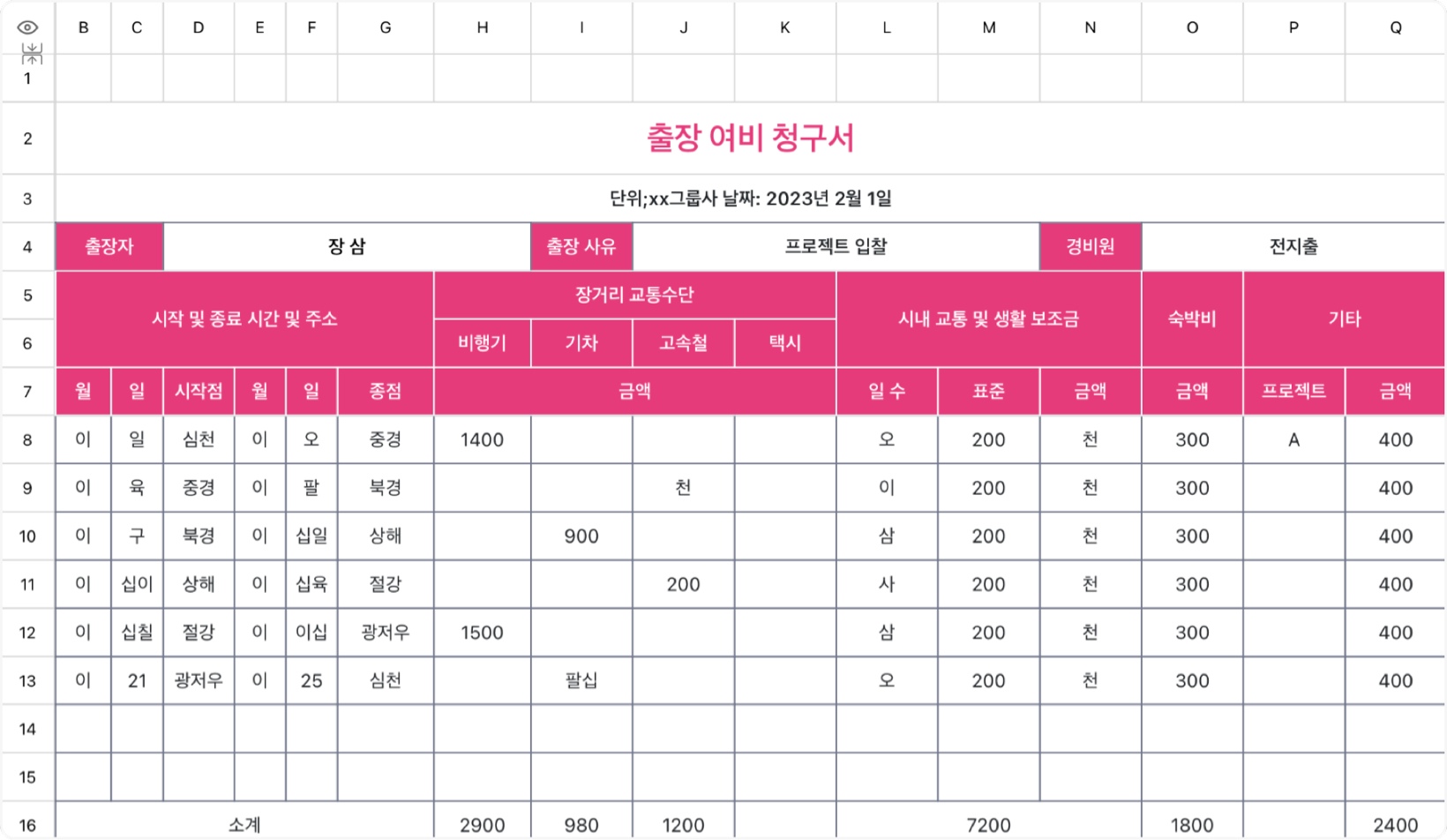 출장 여비 결산 명세서